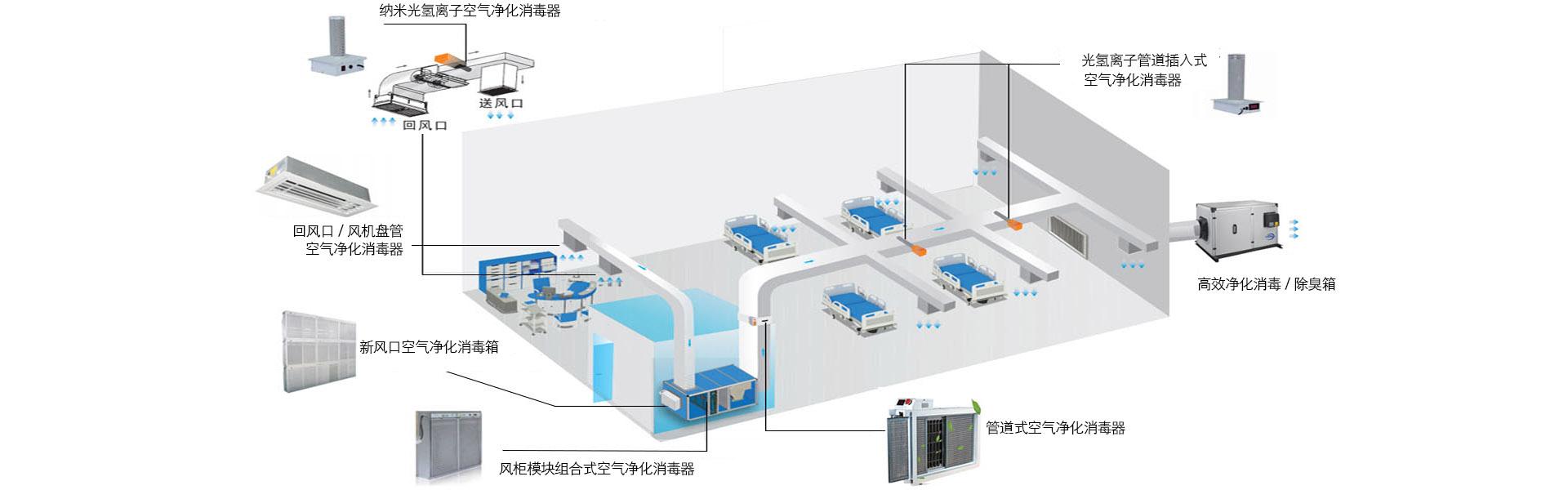 醫用空氣消毒機